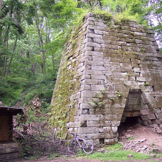 Henry Clay Furnace